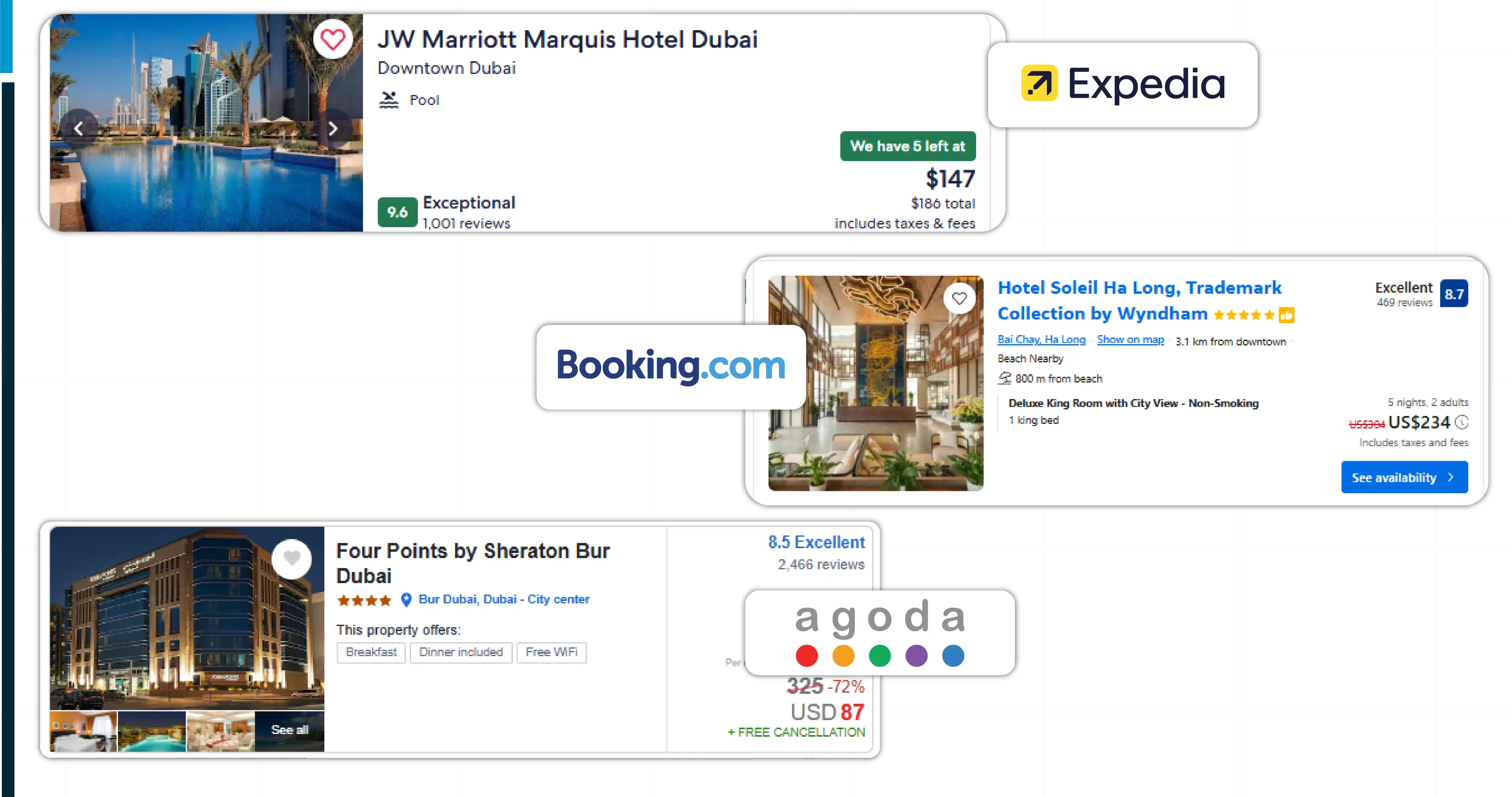 Web Scraping For Dynamic Hotel Pricing Solutions